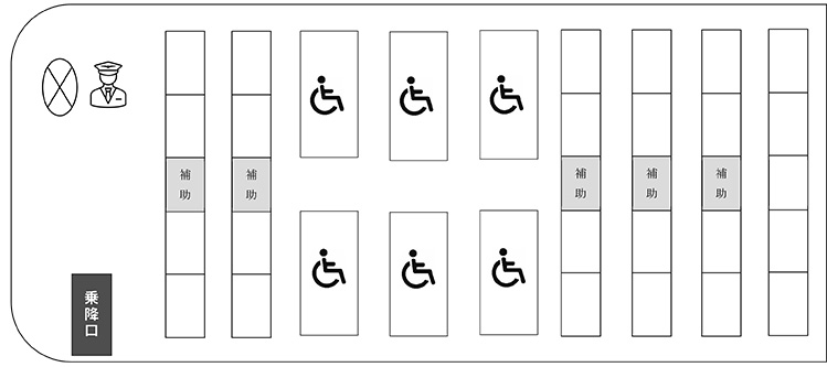 大型リフト車　レイアウト